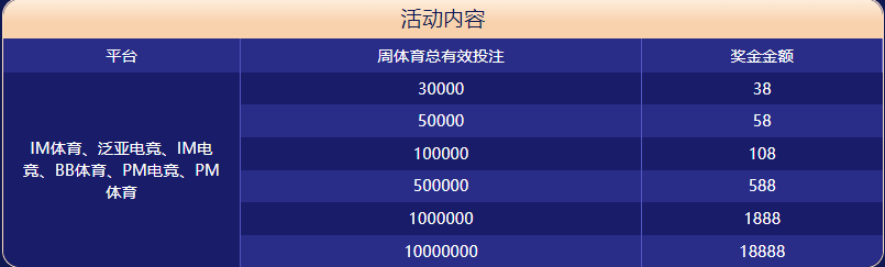 新利体育|平台登录入口体育大闯关
